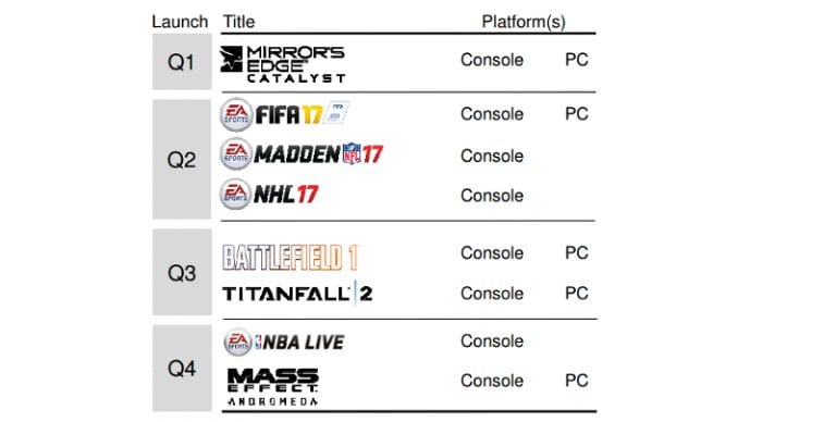 EA fourth quarter finacial results release schedule
