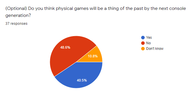 Survey result 1