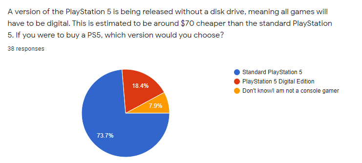 Survey result 3