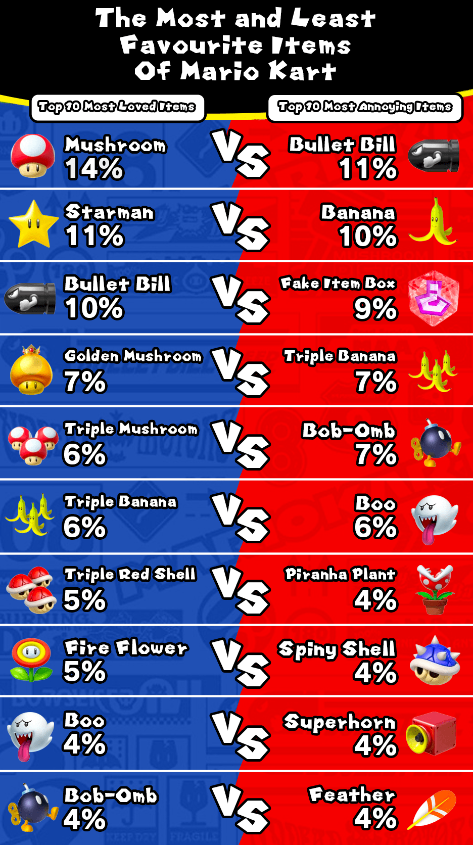 Mario Kart Vs