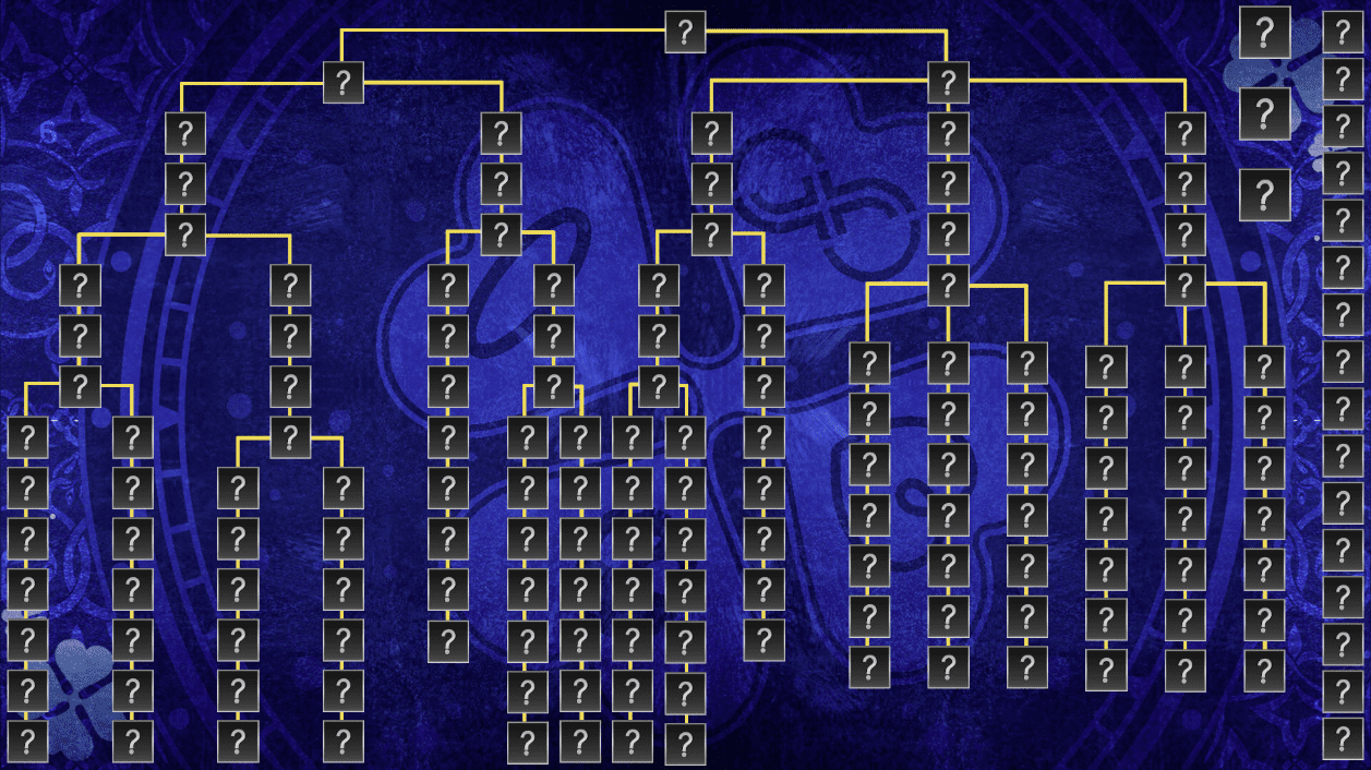 flowchart