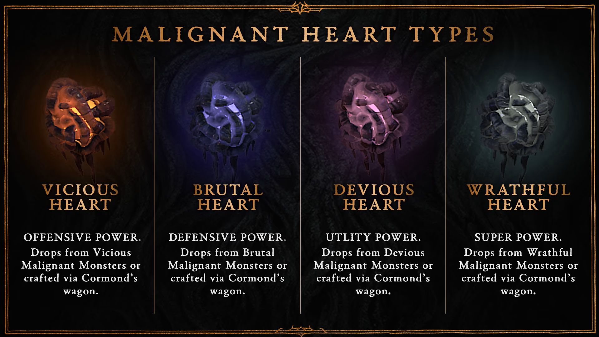 The four malignant heart types