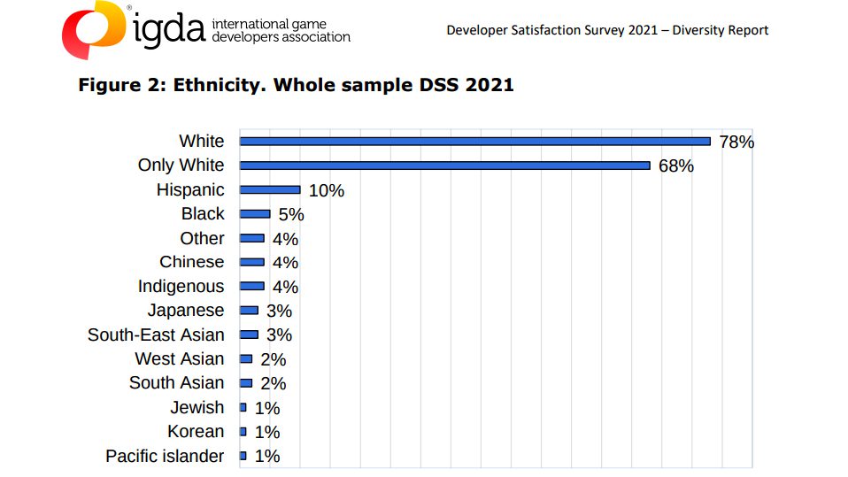 IGDA 2021 Survey