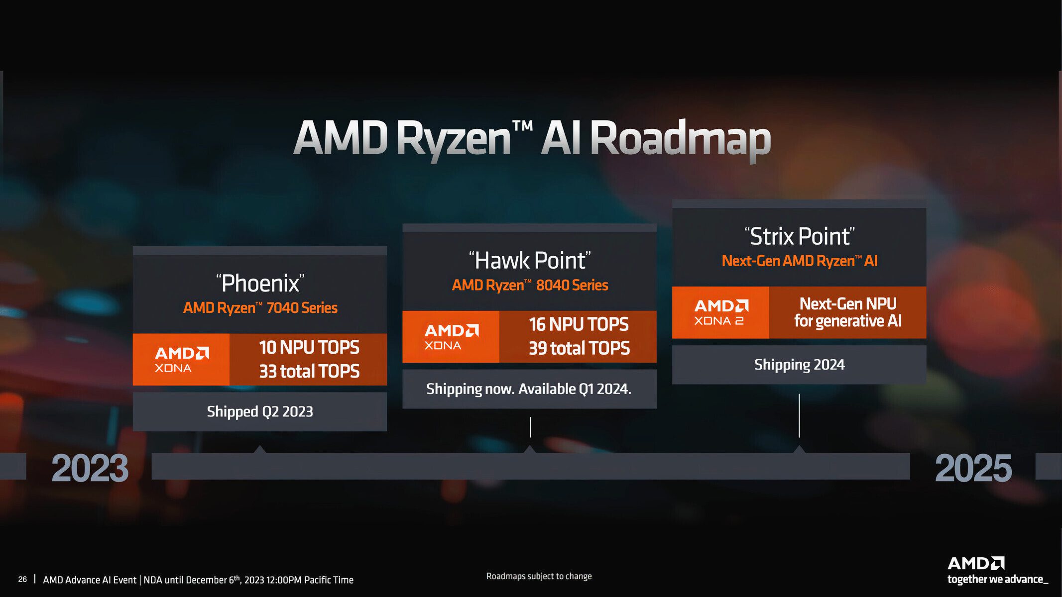 AMD Roadmap