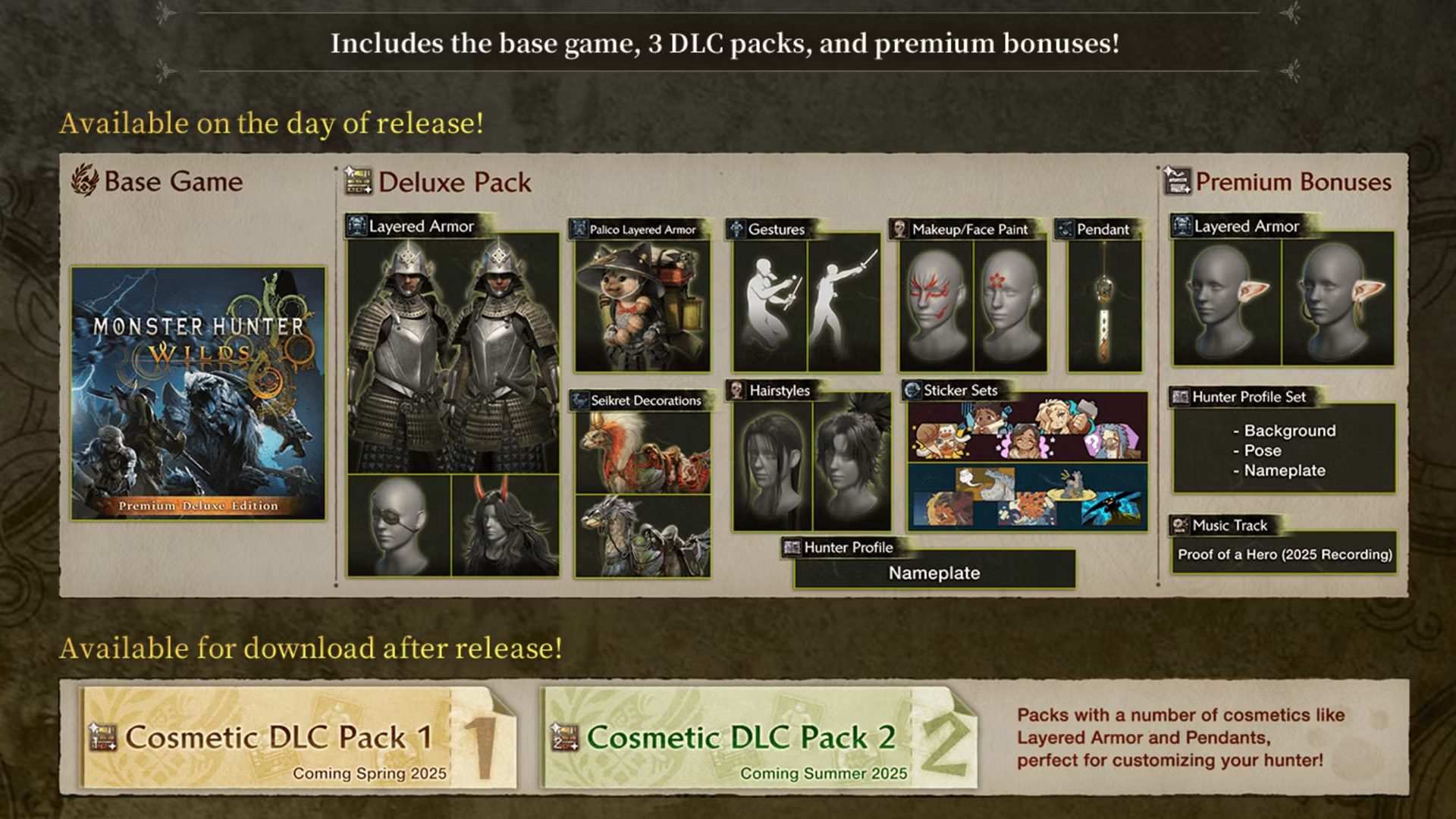 Monster Hunter Wilds DLC items Monster Hunter Wilds DLC items