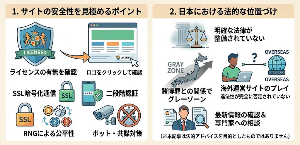 オンラインポーカーの安全性と合法性