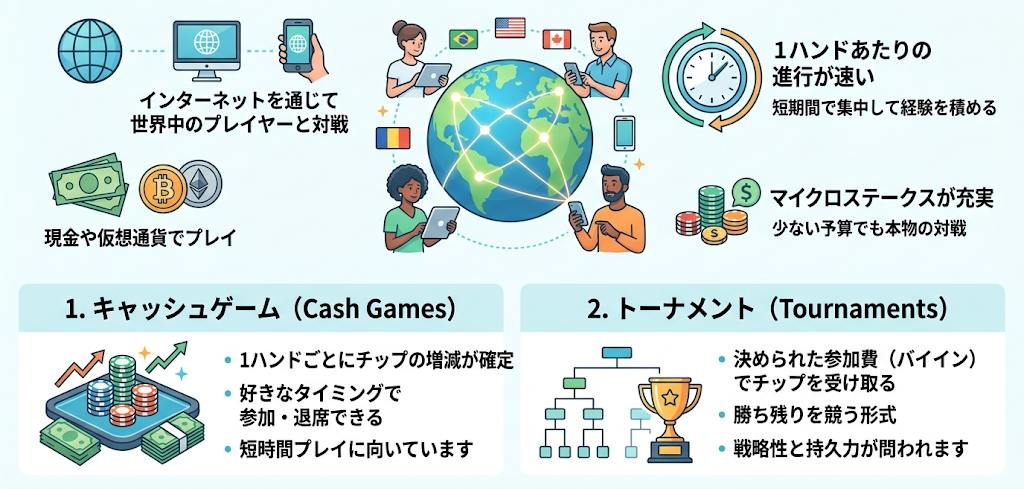 オンラインポーカーとは