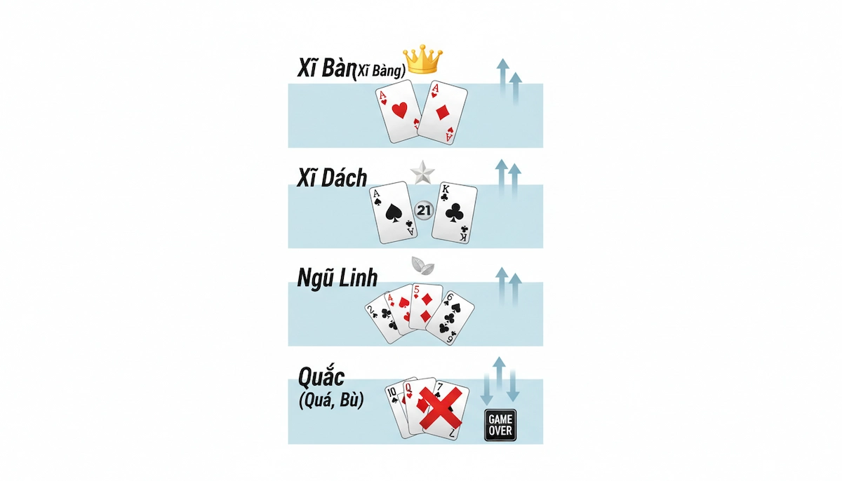 Các Trường Hợp Đặc Biệt Trong Xì Dách Cần Nhớ