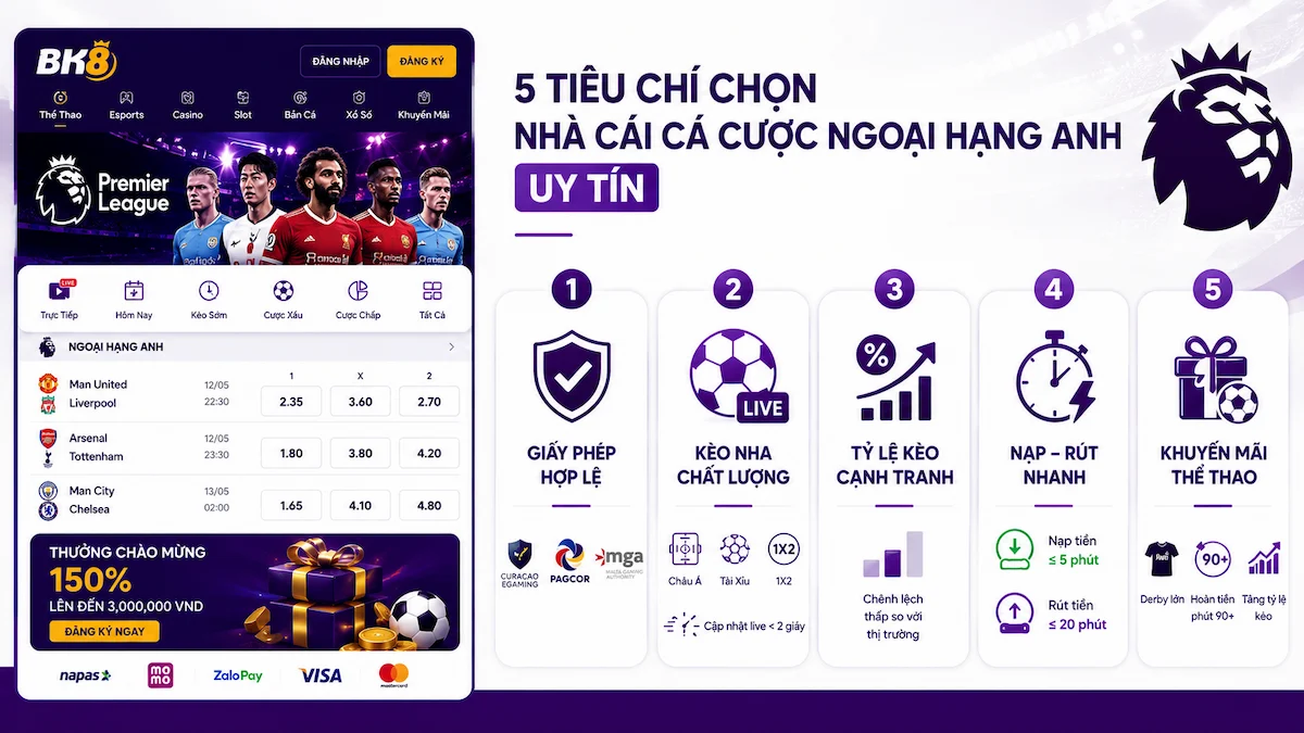 Tiêu Chí Chọn Nhà Cái Cá Cược Ngoại Hạng Anh Uy Tín (3)