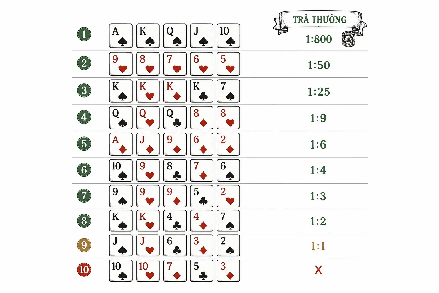 Thứ Hạng Bài Trong Mini Poker - Từ Royal Flush Đến Đôi Jacks