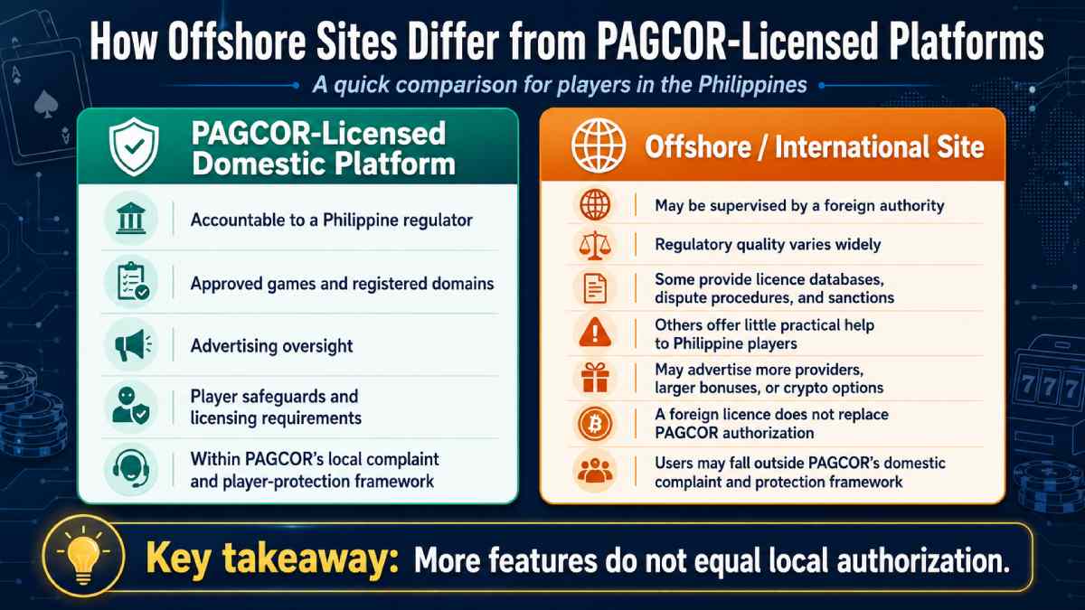 How Offshore Sites Differ from PAGCOR-Licensed Platforms
