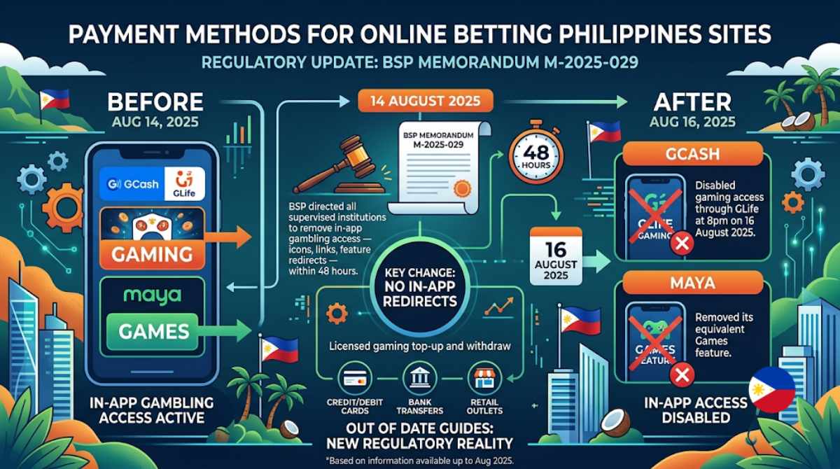 Payment Methods for Online Betting