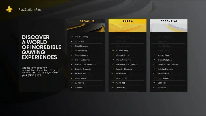 PlayStation Plus subscription tier comparison table showing Premium, Extra, and Essential plans.